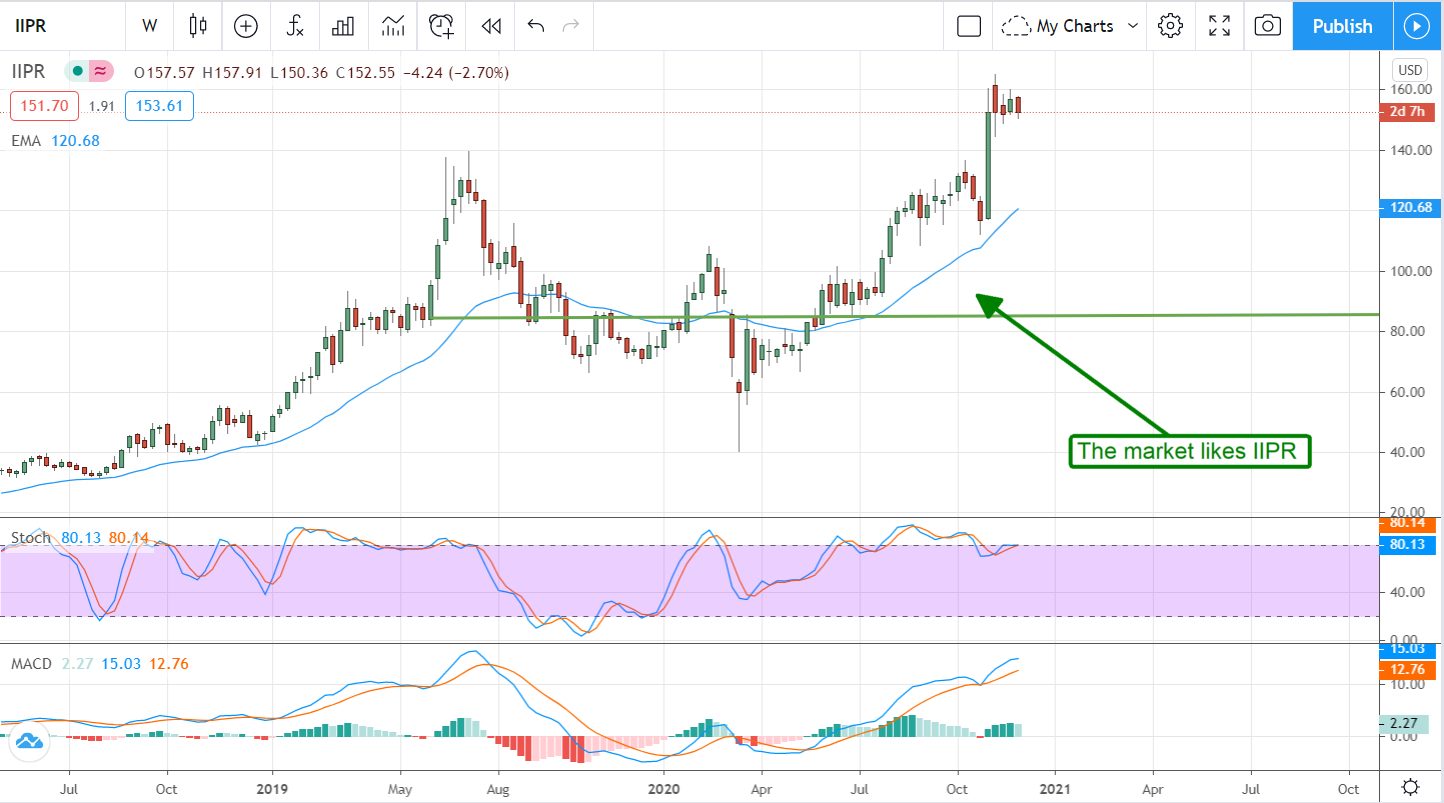 3 Cannabis Stocks For The Budding Rebound